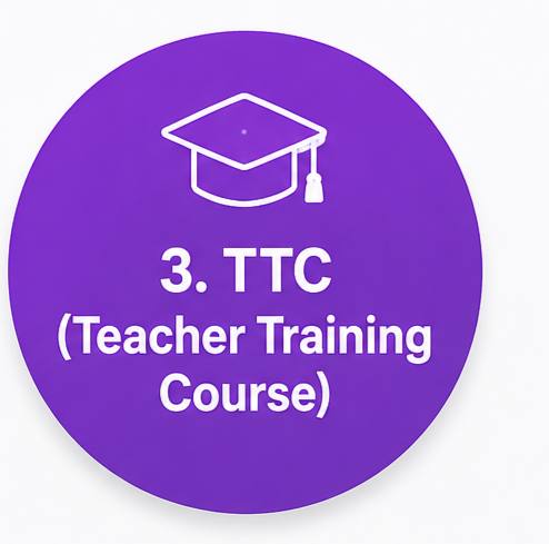 TTC (Teacher Training Course)