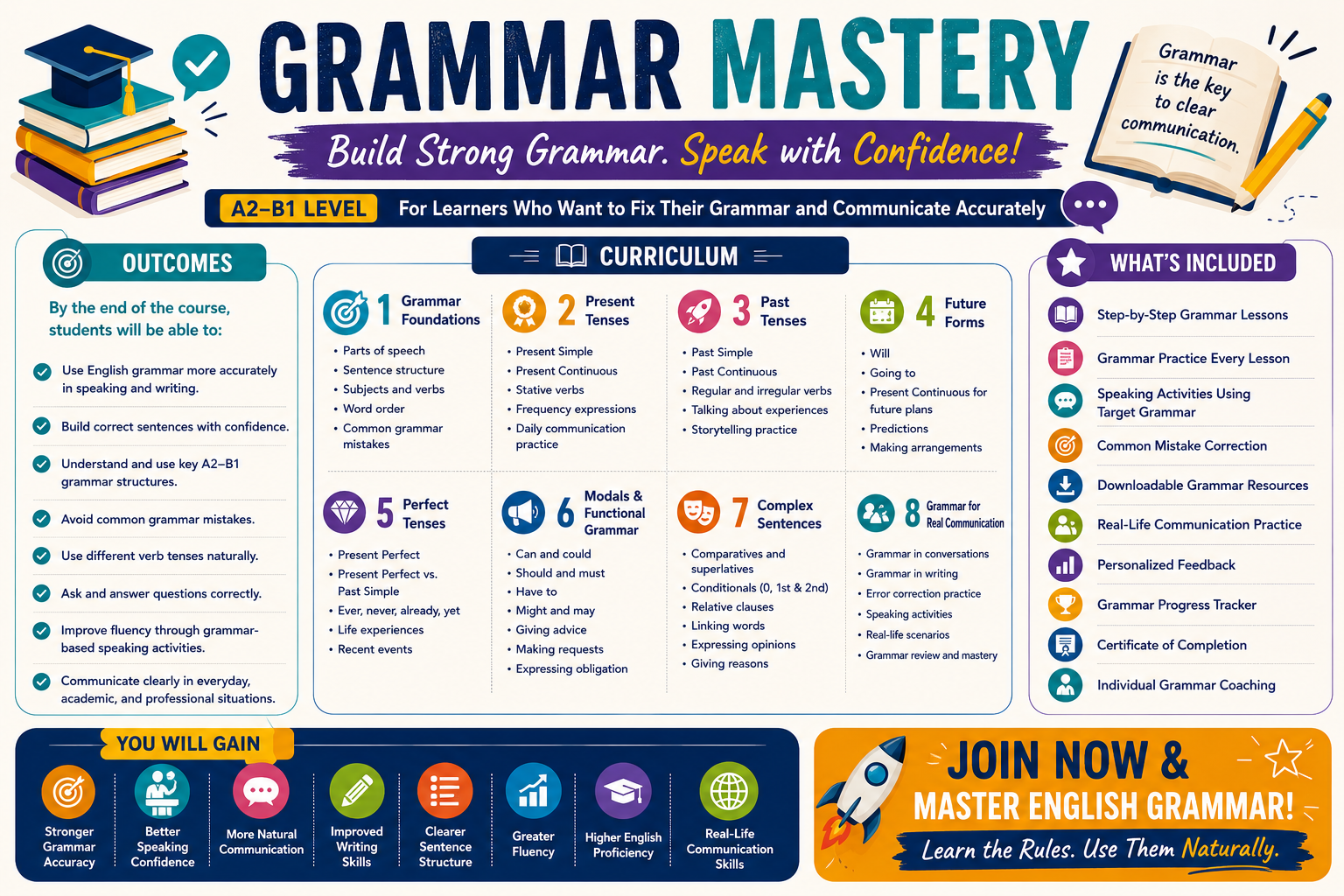 💎Grammar Mastery
