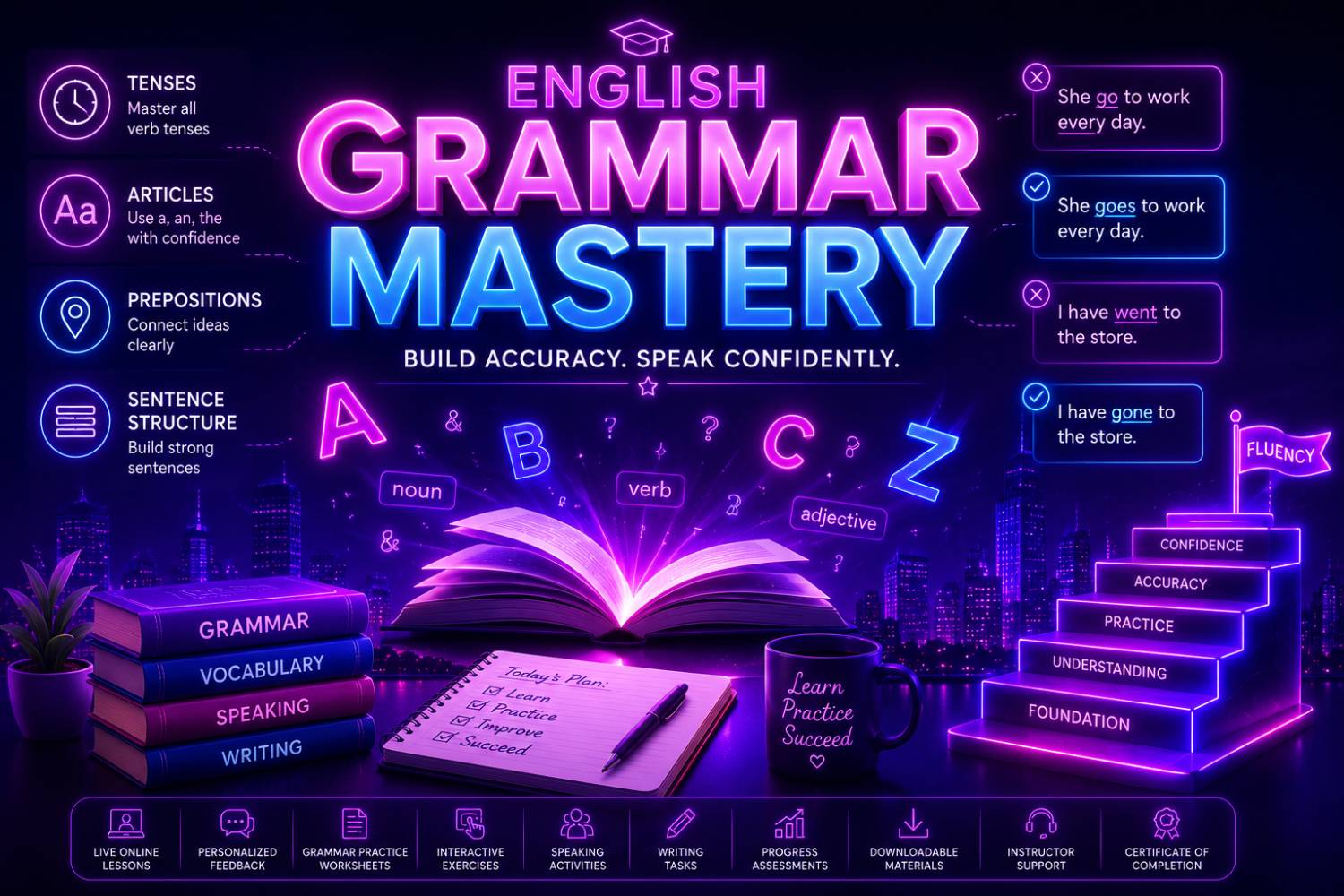English Grammar Mastery