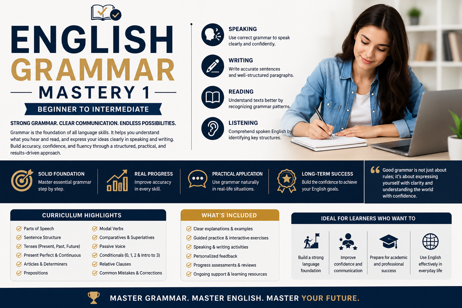 English Grammar Mastery 1